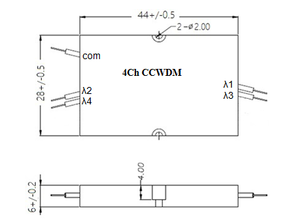 CCWDM-APP